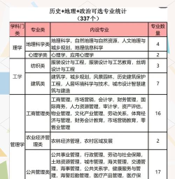 2024年历史专业排名前十的专业 2024年历史专业排名前十的专业