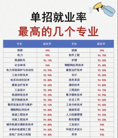 2025年建筑防雷专业学校排名 2025年建筑防雷专业学校排名