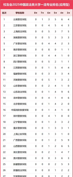 2025年军队法律专业学校排名 2025年军队法律专业学校排名