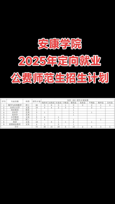 2025年安康学院较好的专业排名 2025年安康学院较好的专业排名