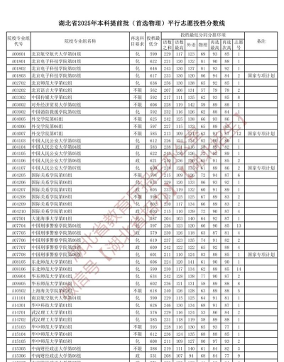 2025年湖北邮电专业学校排名 2025年湖北邮电专业学校排名