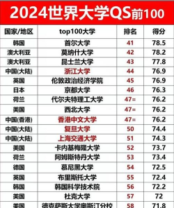 2024清华新型专业排名 2024清华新型专业排名