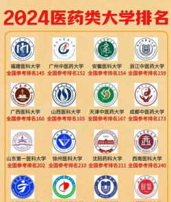 2024高考医学专业排名 2024高考医学专业排名