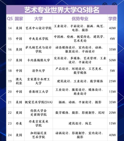 2025年民俗艺术学专业排名 2025年民俗艺术学专业排名