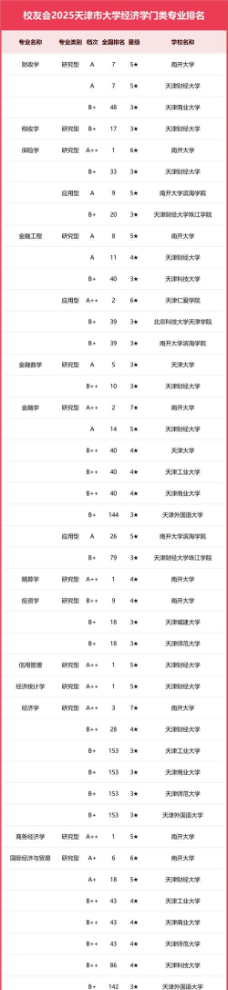 2025年天津985医学专业排名 2025年天津985医学专业排名