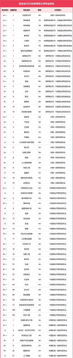 2025年较好的大专师范专业排名 2025年较好的大专师范专业排名