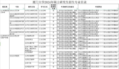 2024厦门低分考研专业排名 2024厦门低分考研专业排名