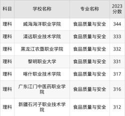 河南学校食品专业排名 河南学校食品专业排名