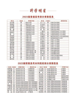2024年职高外贸类专业排名 2024年职高外贸类专业排名