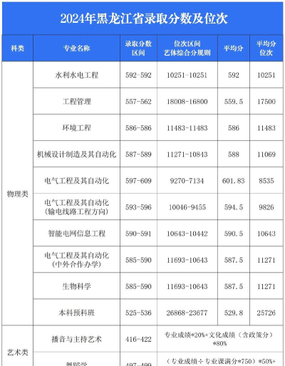2024年山峡大学专业学科排名 2024年山峡大学专业学科排名