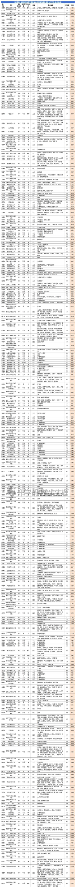 2025年历史专业好的学校排名 2025年历史专业好的学校排名