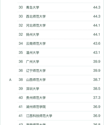 2025年珠海学前专业学校排名 2025年珠海学前专业学校排名