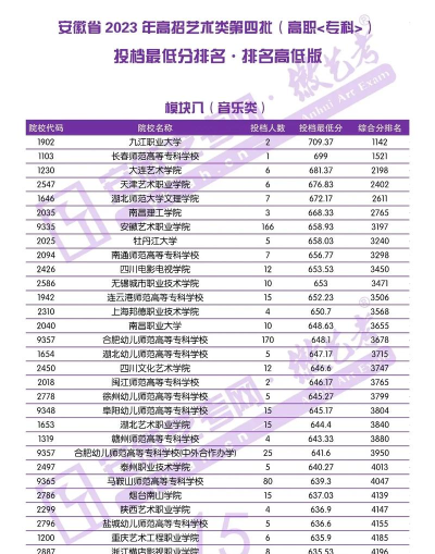 2024年安徽音乐专业院校排名 2024年安徽音乐专业院校排名