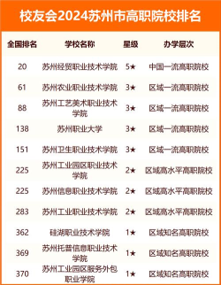 2024年苏州有什么专业排名 2024年苏州有什么专业排名