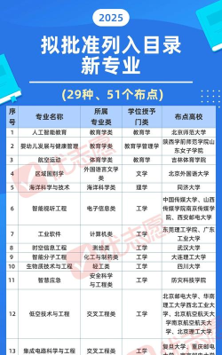 2025年最好的高考教育专业排名 2025年最好的高考教育专业排名