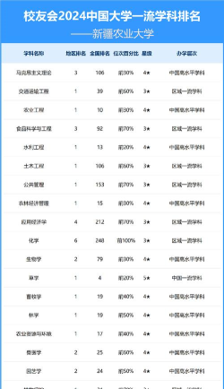 2024年热门农学类专业排名 2024年热门农学类专业排名