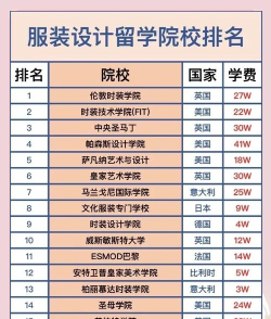 2024年国外留学设计专业排名 2024年国外留学设计专业排名