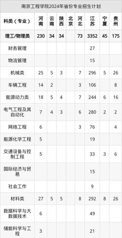 2025年南京工程专业学校排名 2025年南京工程专业学校排名