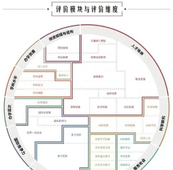2024年科学与艺术专业排名 2024年科学与艺术专业排名