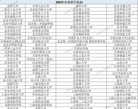 2024年港澳院校招收专业排名 2024年港澳院校招收专业排名