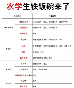 2024生物农业专业最强排名 2024生物农业专业最强排名