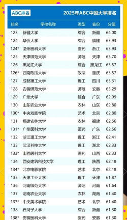 2025年哈工大各大专业排名 2025年哈工大各大专业排名