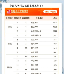 2024年稀土专业相关学校排名 2024年稀土专业相关学校排名