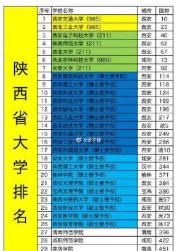 传媒专业陕西院校排名 传媒专业陕西院校排名