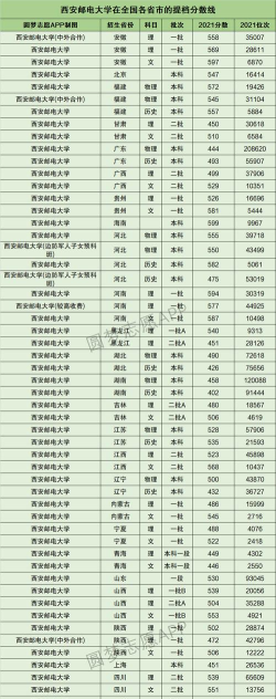 2024年西电大学专业排名 2024年西电大学专业排名