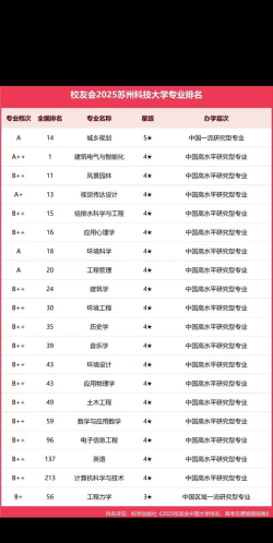 2025年苏州最难的专业排名大学 2025年苏州最难的专业排名大学