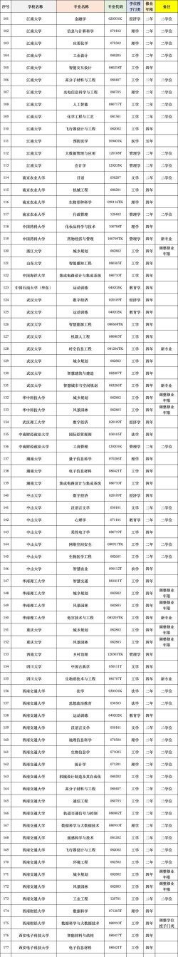 2025年大数据统计专业排名 2025年大数据统计专业排名