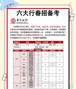 2024年考银行可以学什么专业 2024年考银行可以学什么专业
