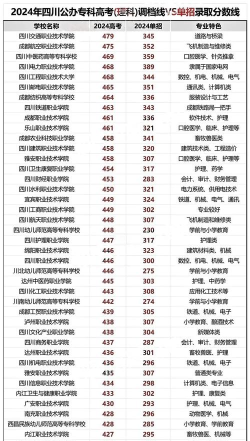 2024年成都女生最好专业 2024年成都女生最好专业