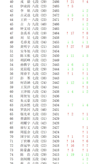 2024年围棋相关大学专业排名 2024年围棋相关大学专业排名