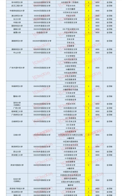 2025年大学考研专业课排名 2025年大学考研专业课排名