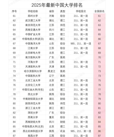 2025年中国大学优质专业排名 2025年中国大学优质专业排名