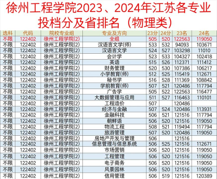 2024年徐州中专热门专业排名 2024年徐州中专热门专业排名