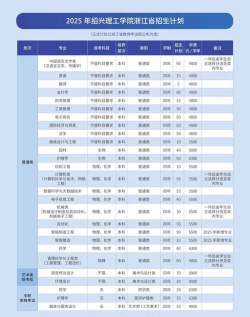 2025年绍兴学院专业设置排名 2025年绍兴学院专业设置排名