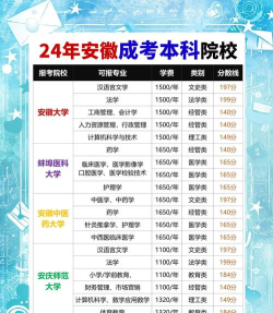 2024年安徽文科专业排名大学 2024年安徽文科专业排名大学