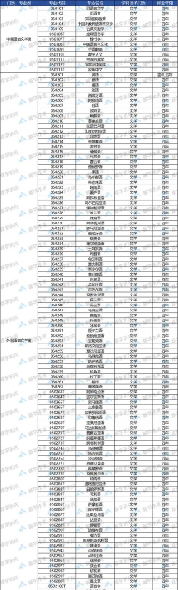 2025年教育孩子专业的学校排名 2025年教育孩子专业的学校排名