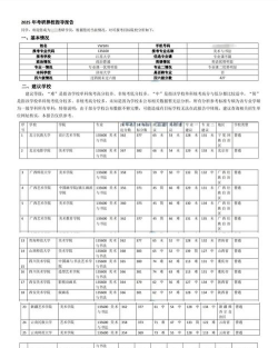 2025年水彩专业考研排名学校 2025年水彩专业考研排名学校