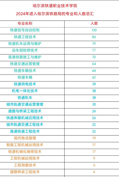 2024年女生哈铁专业 2024年女生哈铁专业