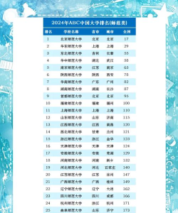 2024年西南公费师范专业排名 2024年西南公费师范专业排名