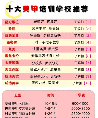 2025年沈阳专业美甲学校排名 2025年沈阳专业美甲学校排名
