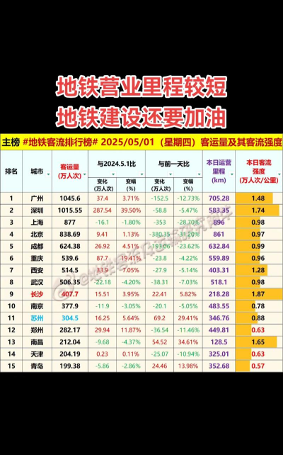 地铁专业重要程度排名 地铁专业重要程度排名
