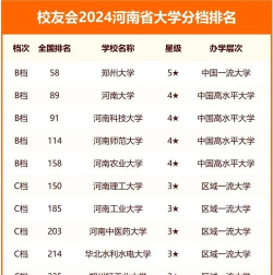 2024年河南理科地理专业排名 2024年河南理科地理专业排名