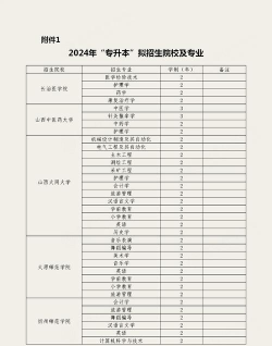 2024年山西专升本专业排名 2024年山西专升本专业排名
