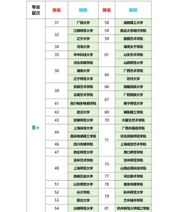 2025年播音表演专业类院校排名 2025年播音表演专业类院校排名