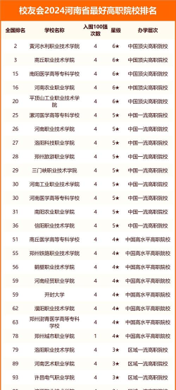 2024河南冷门专业专科排名 2024河南冷门专业专科排名