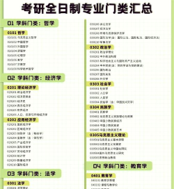 宜春考研学校专业排名 宜春考研学校专业排名